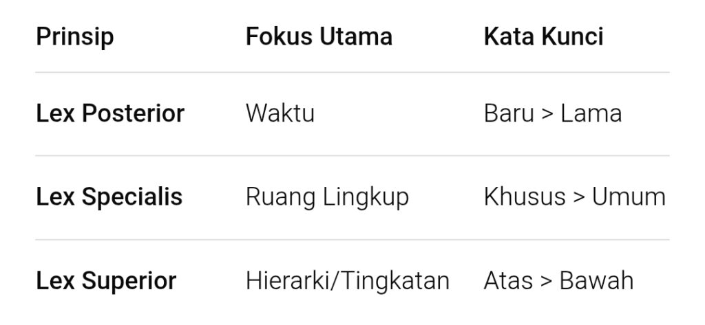 Artikel Dua Dekade Pasal 65 UU TNI ‘Tidur’, Reformasi Peradilan Militer Dinilai Mendesak