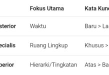 Artikel Dua Dekade Pasal 65 UU TNI ‘Tidur’, Reformasi Peradilan Militer Dinilai Mendesak