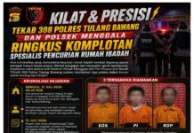Kilat & Presisi! Tekab 308 Polres Tulang Bawang Dan Polsek Menggala Ringkus Komplotan Spesialis Pencurian Rumah Ibadah